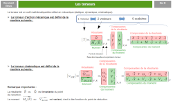 image Ressource Les torseurs